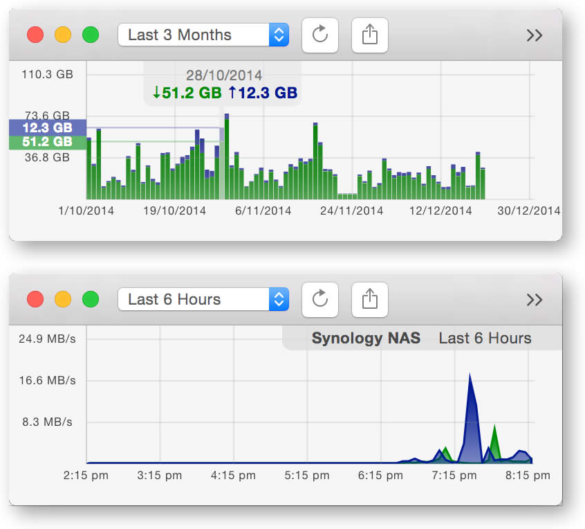 internet uptime monitor for mac